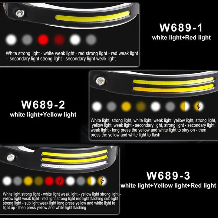 Headlamp, USB Rechargeable Flashlight, COB LED Sensor