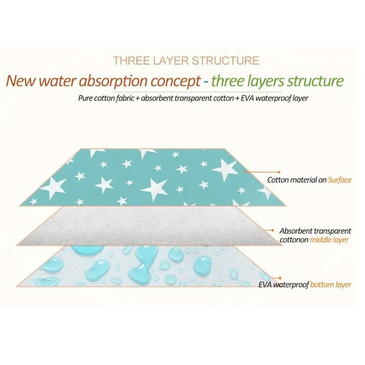 "Newborn diaper pad" "Small size diaper mat" "Breathable waterproof mattress"