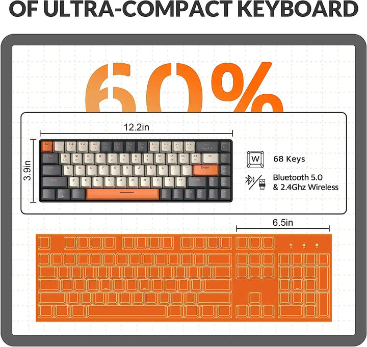 This image displays the sleek, ultra-compact design of the Wireless Keyboard Bluetooth Dual Mode, a 60% mechanical keyboard. It measures 12.2 inches in width and 3.9 inches in height, featuring 68 keys with support for Bluetooth 5.0 and 2.4GHz wireless connectivity. An orange outline highlights the full-size keyboard area for easy comparison.