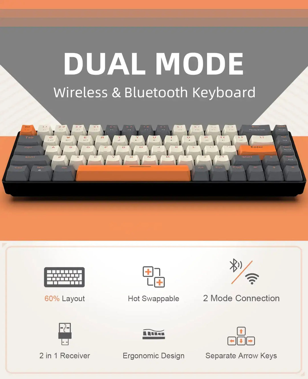 The Wireless Keyboard Bluetooth Dual Mode boasts a stylish 60% compact design featuring gray and orange keys. It includes icons indicating its features, such as hot-swappable mechanical keys, wireless connectivity, a dual-mode receiver, ergonomic design, and dedicated arrow keys. Perfect for users who desire both aesthetic appeal and practicality in one device.