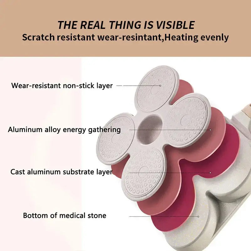 Diagram of features of a non-stick pan showing scratch resistance, aluminum alloy, and medical stone base.